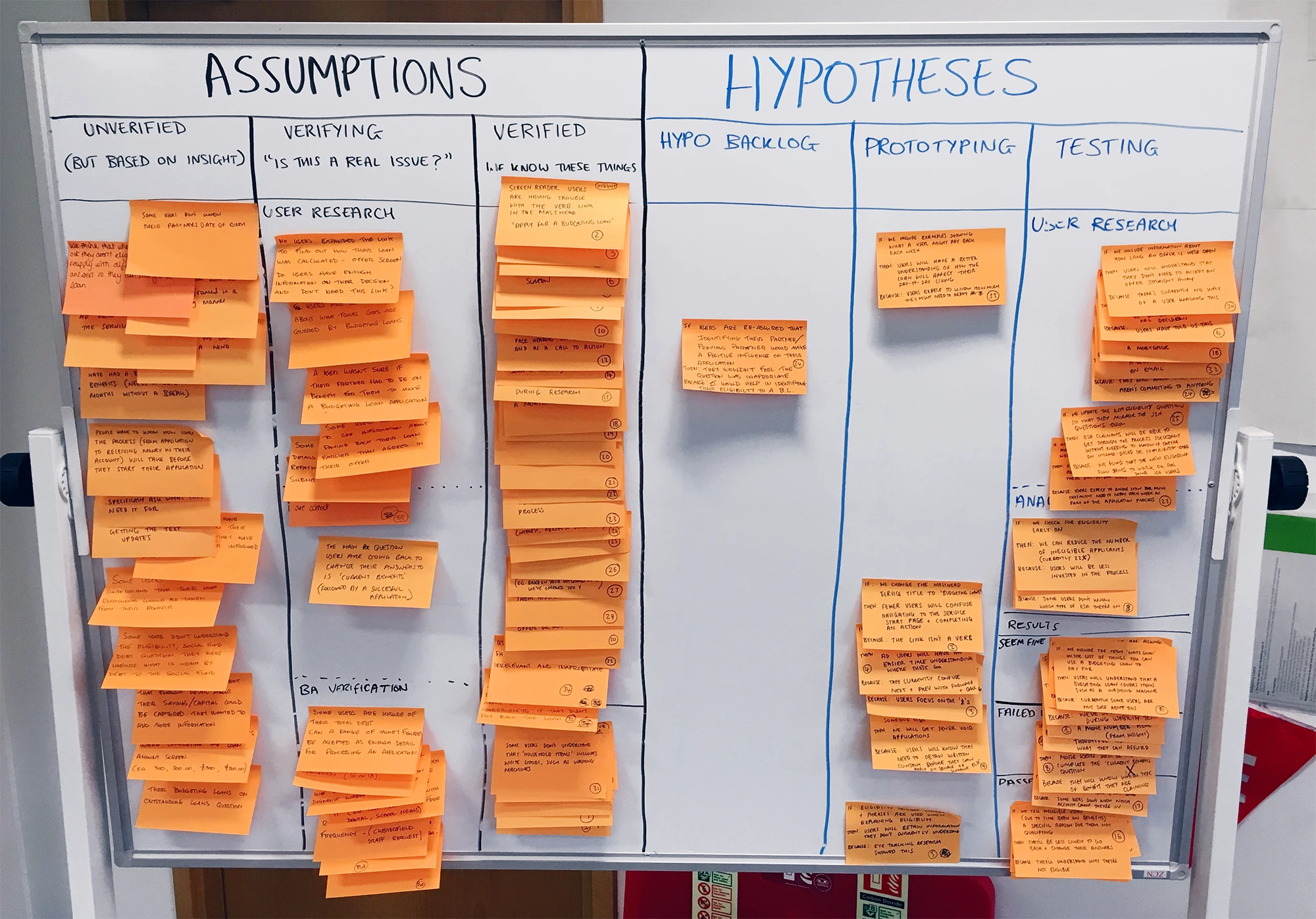 Photo of hypothesis board split into two halves: assumptions and hypotheses. The assumptions side is split into three columns: unverfied, verifying and verified. The hypotheses side is split into three columns: hypotheses backlog, prototyping and testing.