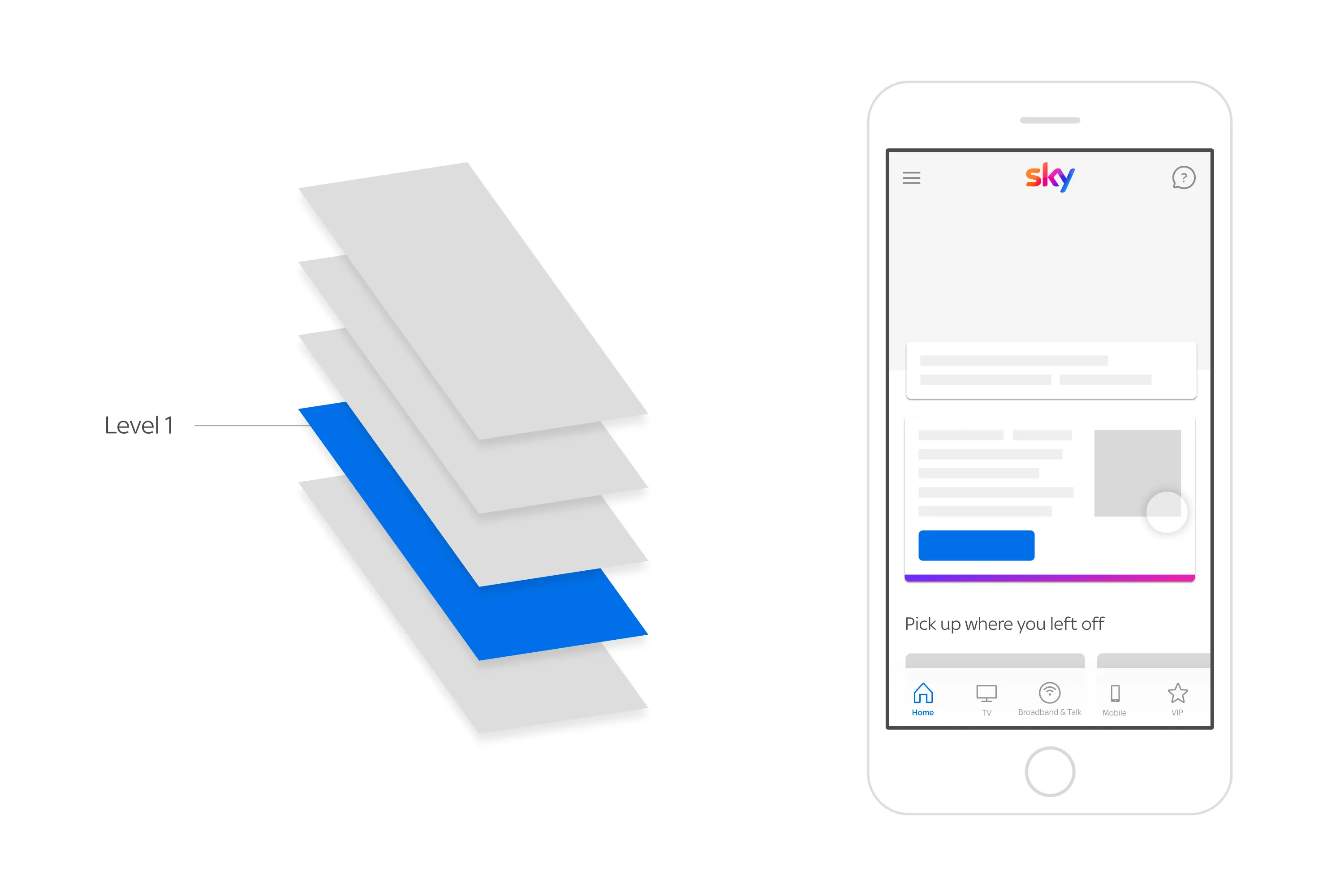 Illustration of app layer levels next to a mobile screen showing the Sky home page with navigation bar.