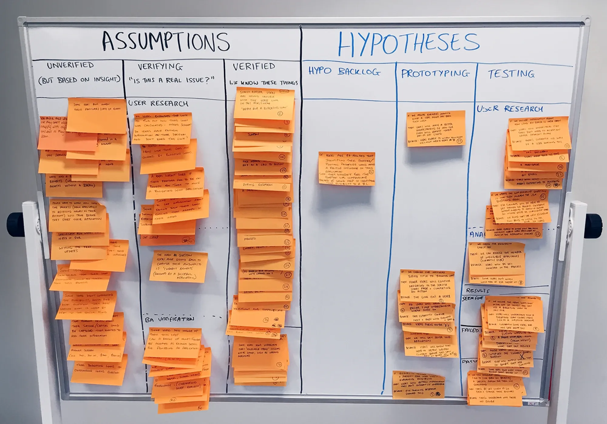 Photo of hypothesis board split into two halves: assumptions and hypotheses. The assumptions side is split into three columns: unverfied, verifying and verified. The hypotheses side is split into three columns: hypotheses backlog, prototyping and testing.