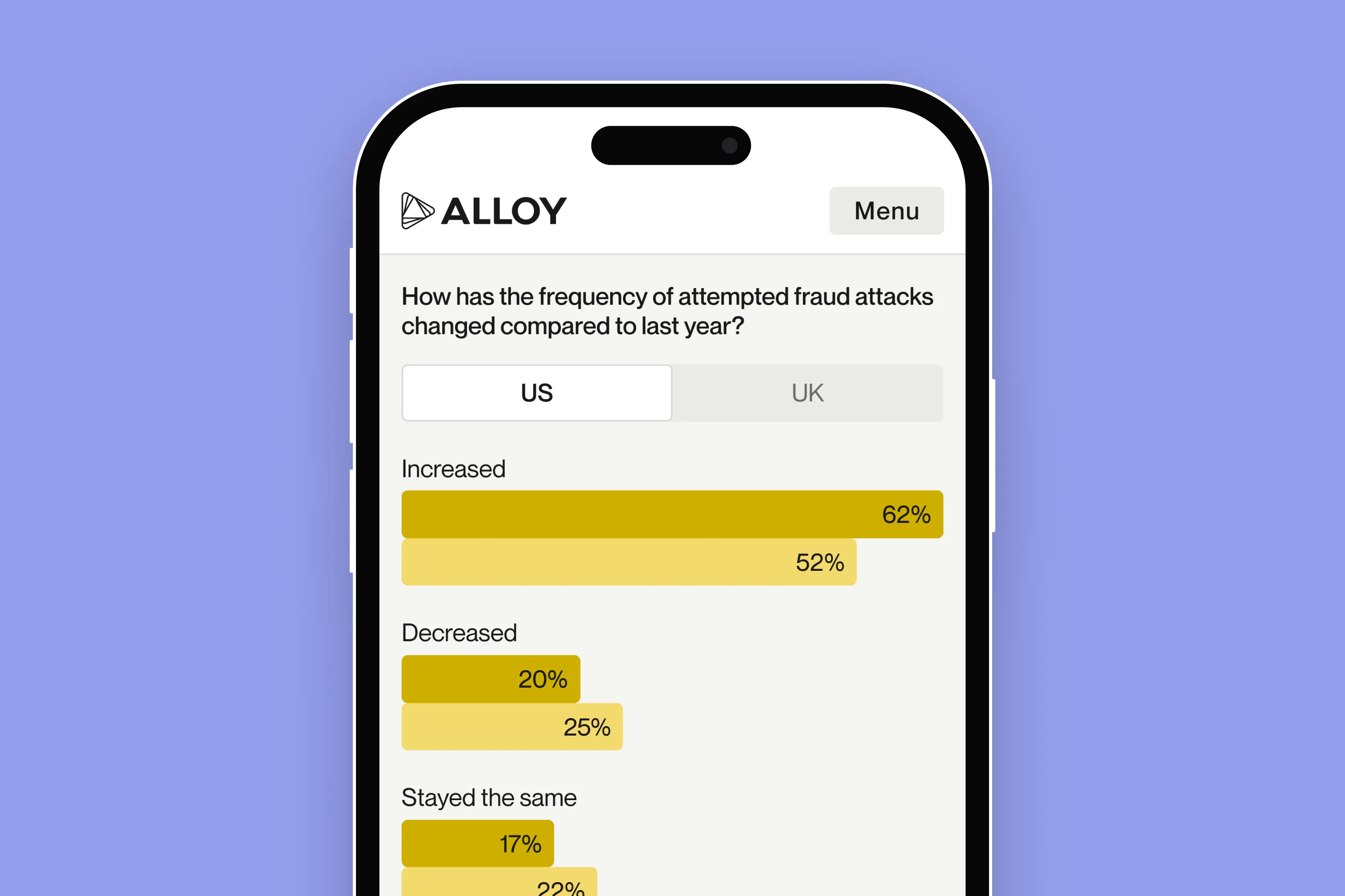 Mobile bar chart showing changes in attempted fraud frequency, with US and UK comparison.