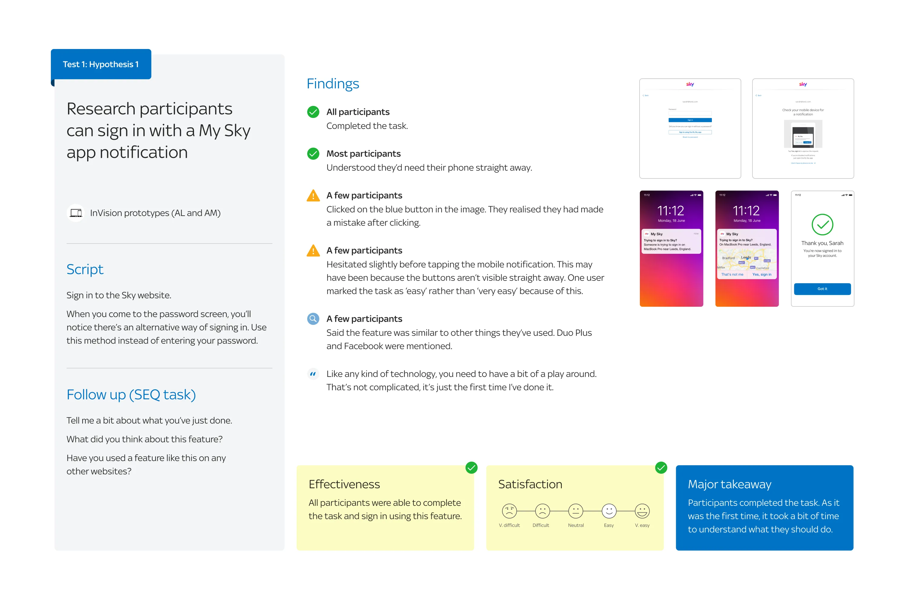 Research findings summary for My Sky app notification sign-in, showing hypothesis, participant feedback, completion rates, and example mobile screens.