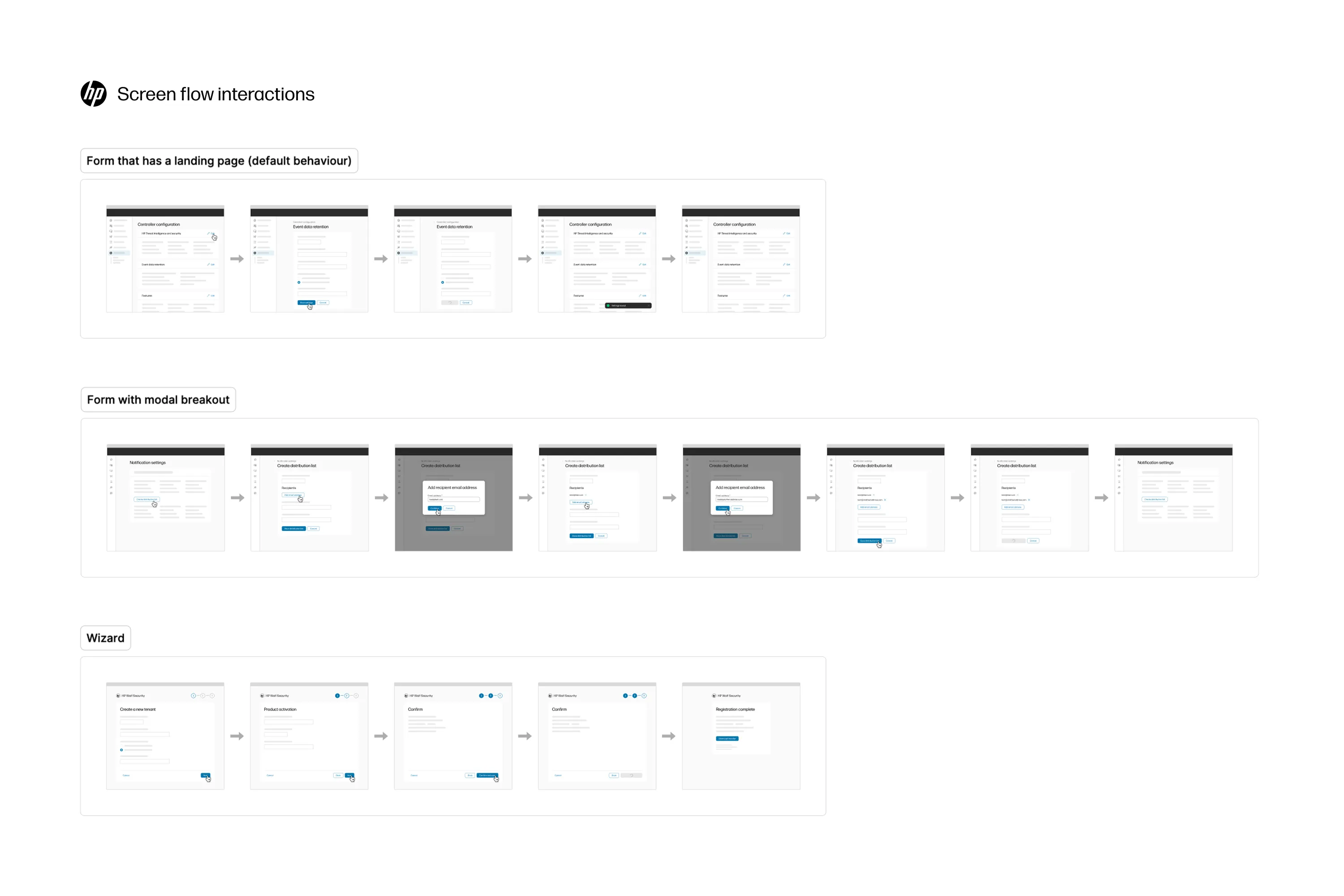 HP screen flow interactions diagram showing three form patterns: landing page, modal breakout, and wizard, each illustrated with sequential UI steps.